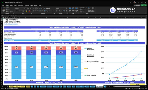 cattle hoof trimming financial model top revenue financialmodelslab