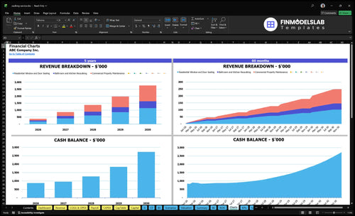 caulking service financial model charts financialmodelslab