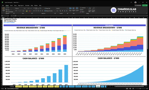 caviar farming financial model charts financialmodelslab