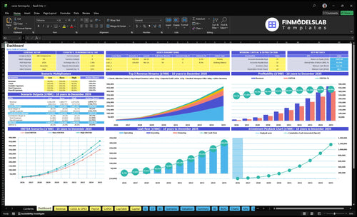 Caviar Production Farm Financial Model dashboard summarizing key KPIs, cash runway and performance with a dynamic dashboard, investor-ready charts to reveal cash-flow blind spots and trends
