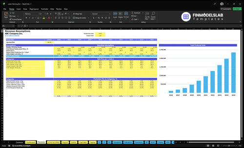 caviar farming financial model revenue financialmodelslab