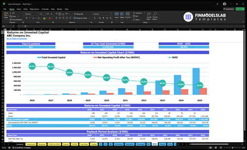 caviar farming financial model roic financialmodelslab