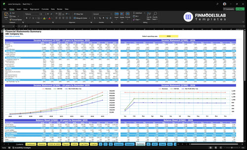 caviar farming financial model summary financialmodelslab