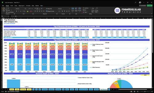 caviar farming financial model top revenue financialmodelslab