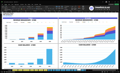 cbd cannabis products financial model charts financialmodelslab