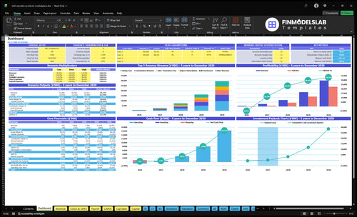 CBD Marketplace Financial Model dashboard summarizes key KPIs, runway and cash position with a dynamic dashboard, highlighting performance and investor-ready charts to avoid cash-flow blind spots