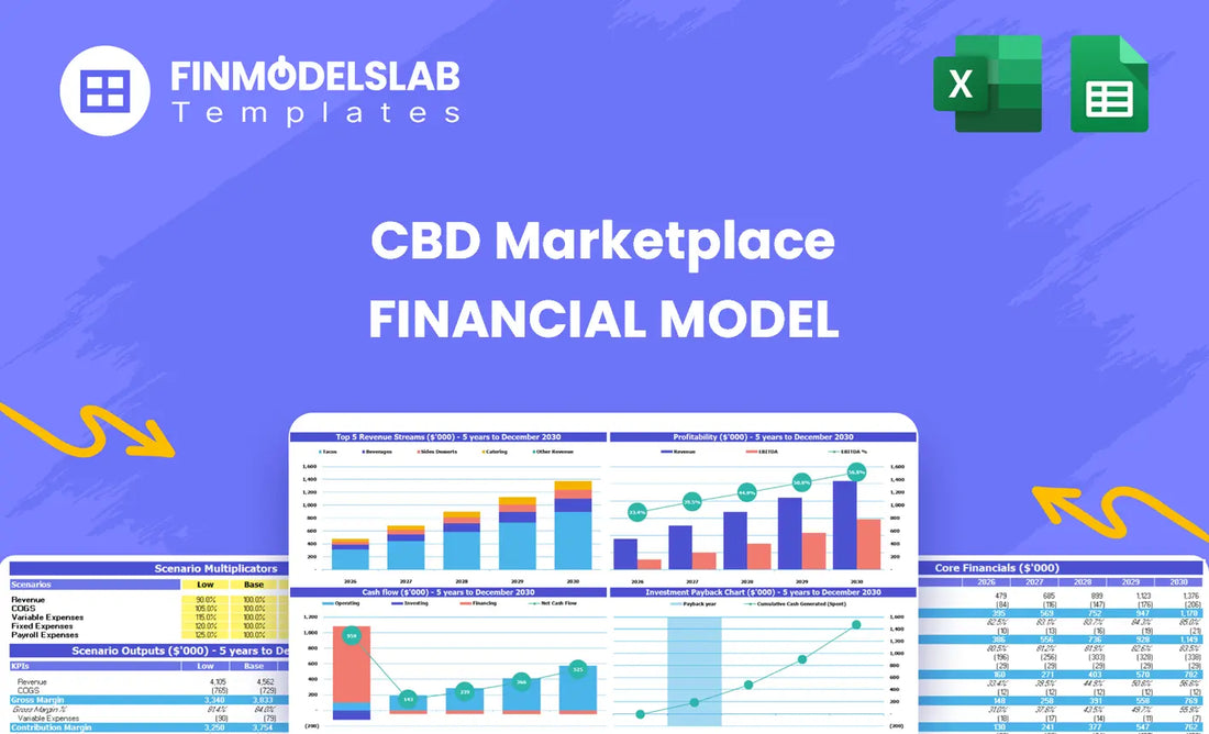 Cbd Cannabis Products Marketplace Financial Model Headimage Financial Models Lab