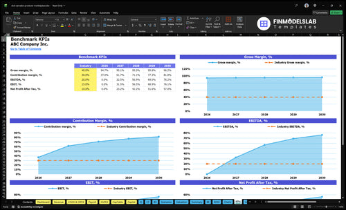 cbd cannabis products marketplace financial model kpis financialmodelslab