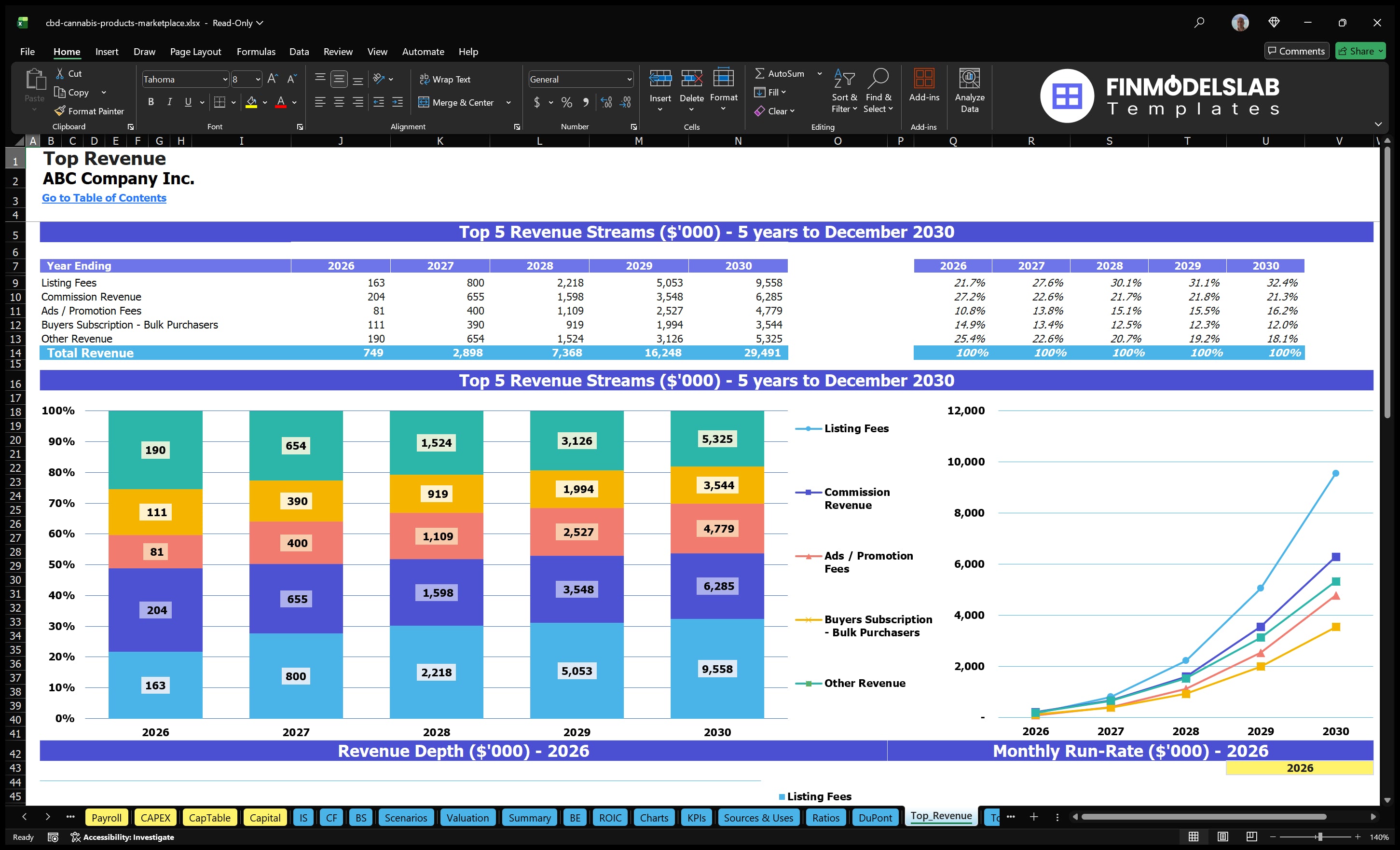 cbd cannabis products marketplace financial model top revenue financialmodelslab