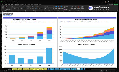cbd product retail store financial model charts financialmodelslab