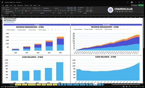ceiling fan installation financial model charts financialmodelslab