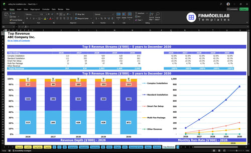 ceiling fan installation financial model top revenue financialmodelslab