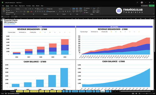 ceiling tile cleaning financial model charts financialmodelslab