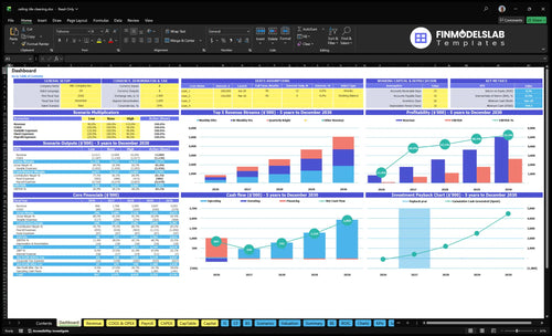 Ceiling Tile Cleaning Service Financial Model dashboard summarizing key KPIs, runway and cash position with dynamic charts and performance metrics, investor-ready overview to avoid cash-flow blind spots
