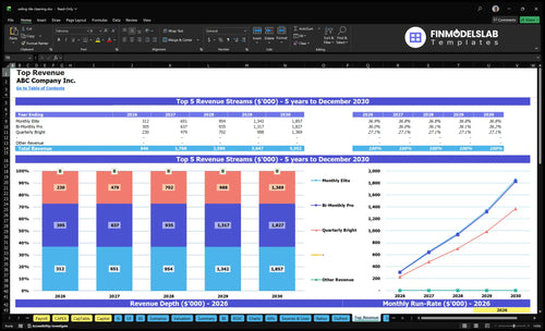 ceiling tile cleaning financial model top revenue financialmodelslab