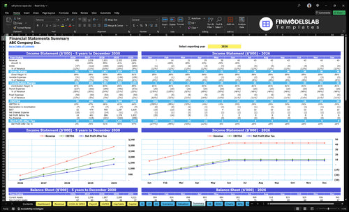 cell phone repair financial model summary financialmodelslab
