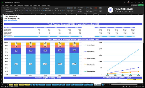cell phone repair financial model top revenue financialmodelslab