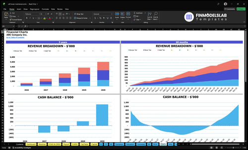 cell tower maintenance financial model charts financialmodelslab