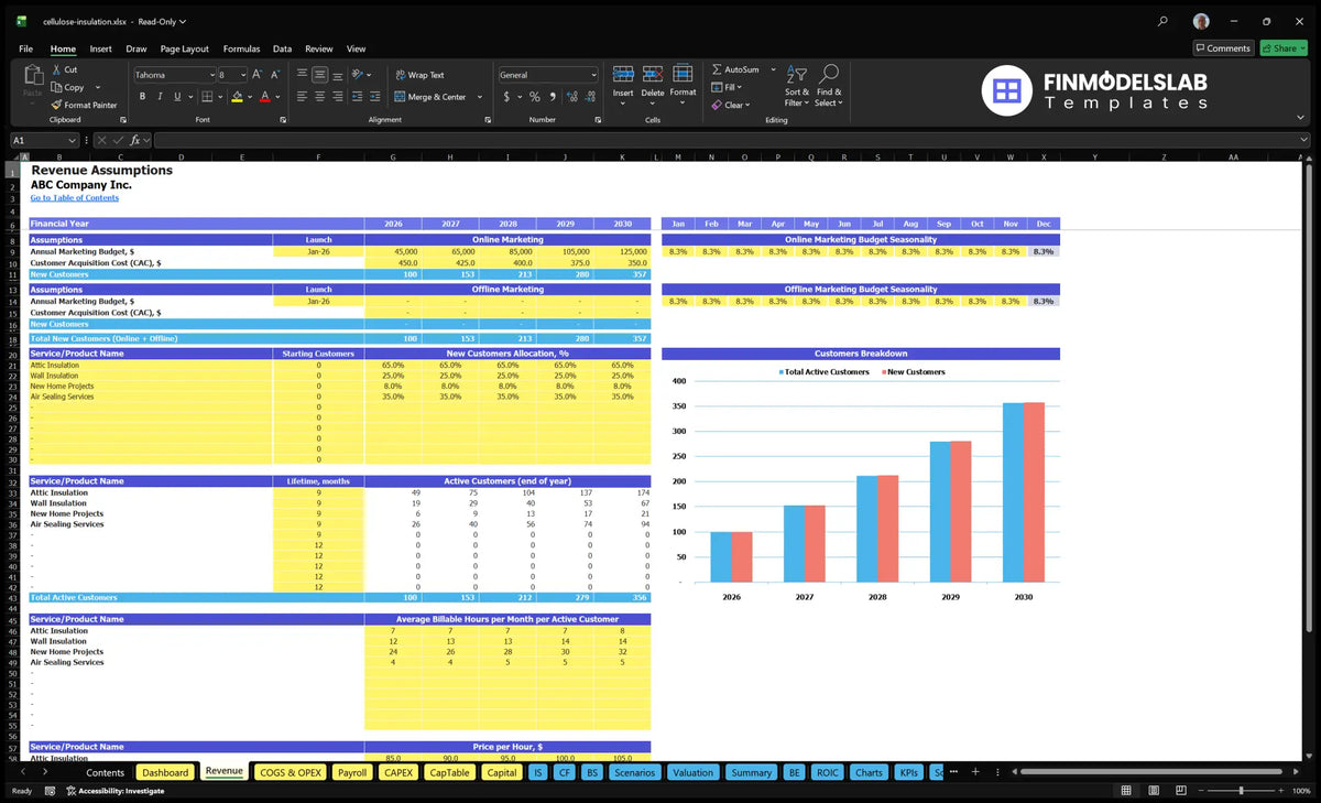 Worksheet calculation revenue assumptions for the cellular insulation service model showing the customer acquisition, service allocation, customer retention period, billable hours and price entry