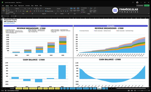 cement mixer rental financial model charts financialmodelslab