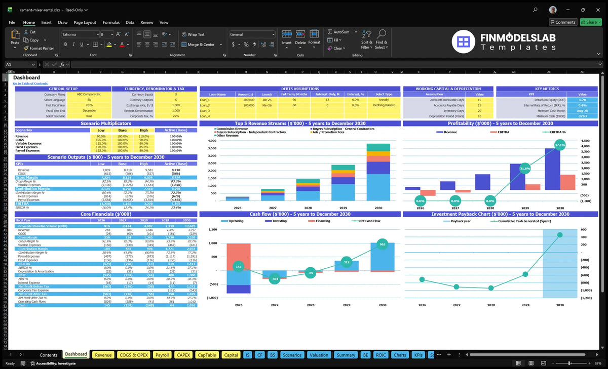 Dashboard for leasing a cement mixture showing the general configuration, assumptions regarding debt, working capital, scenario multipliers, key indicators, mix of revenue, profitability, cash flow and return on investment