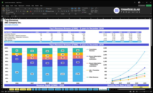 cement mixer rental financial model top revenue financialmodelslab