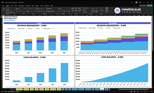 cement production plant financial model charts financialmodelslab