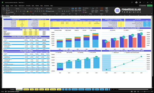 cement production plant financial model dashboard financialmodelslab