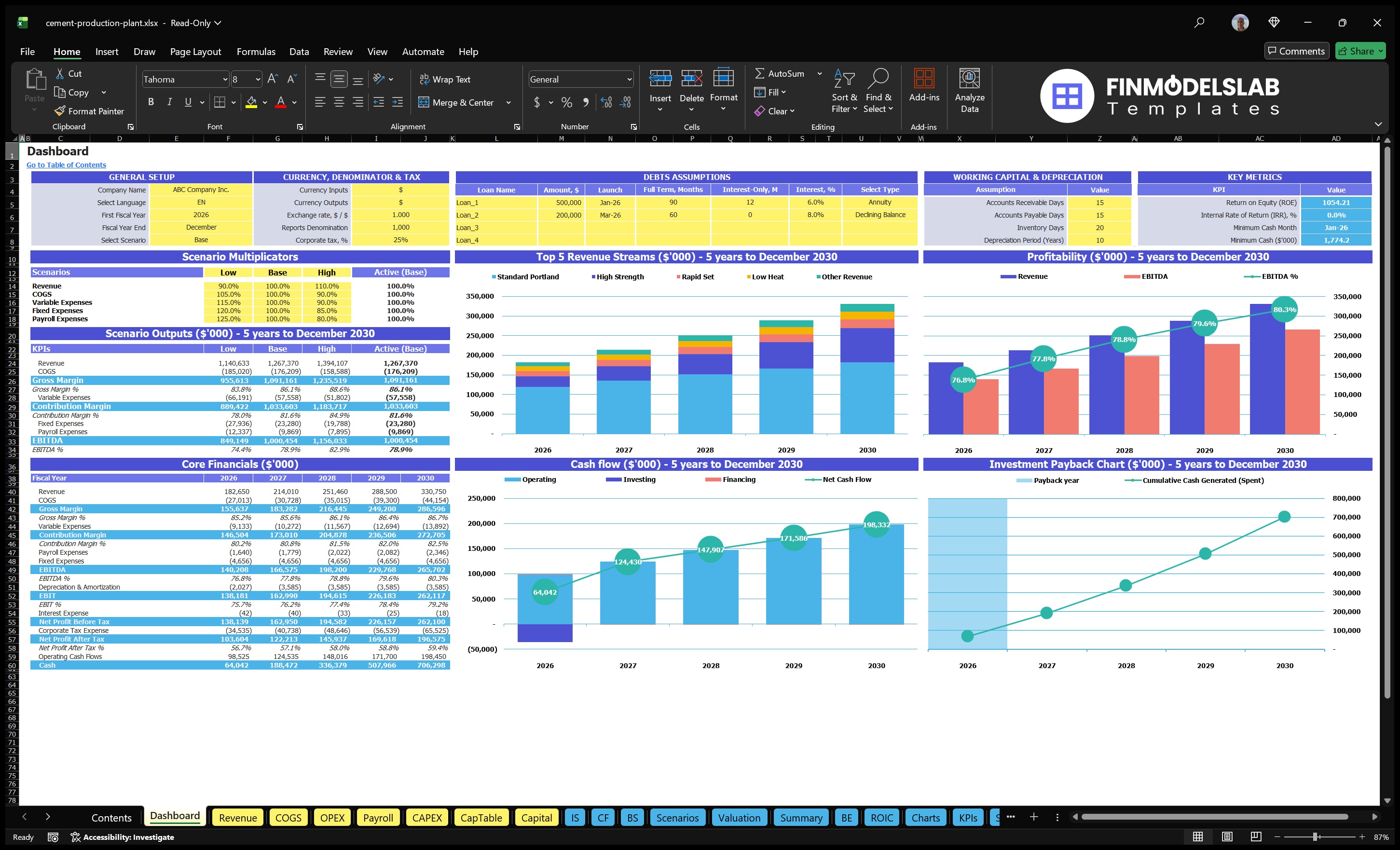 Production of cement worksheet of the navigation desk with scenario multipliers, basic finances, revenue mix, profitability, cash flow and return on investment charts