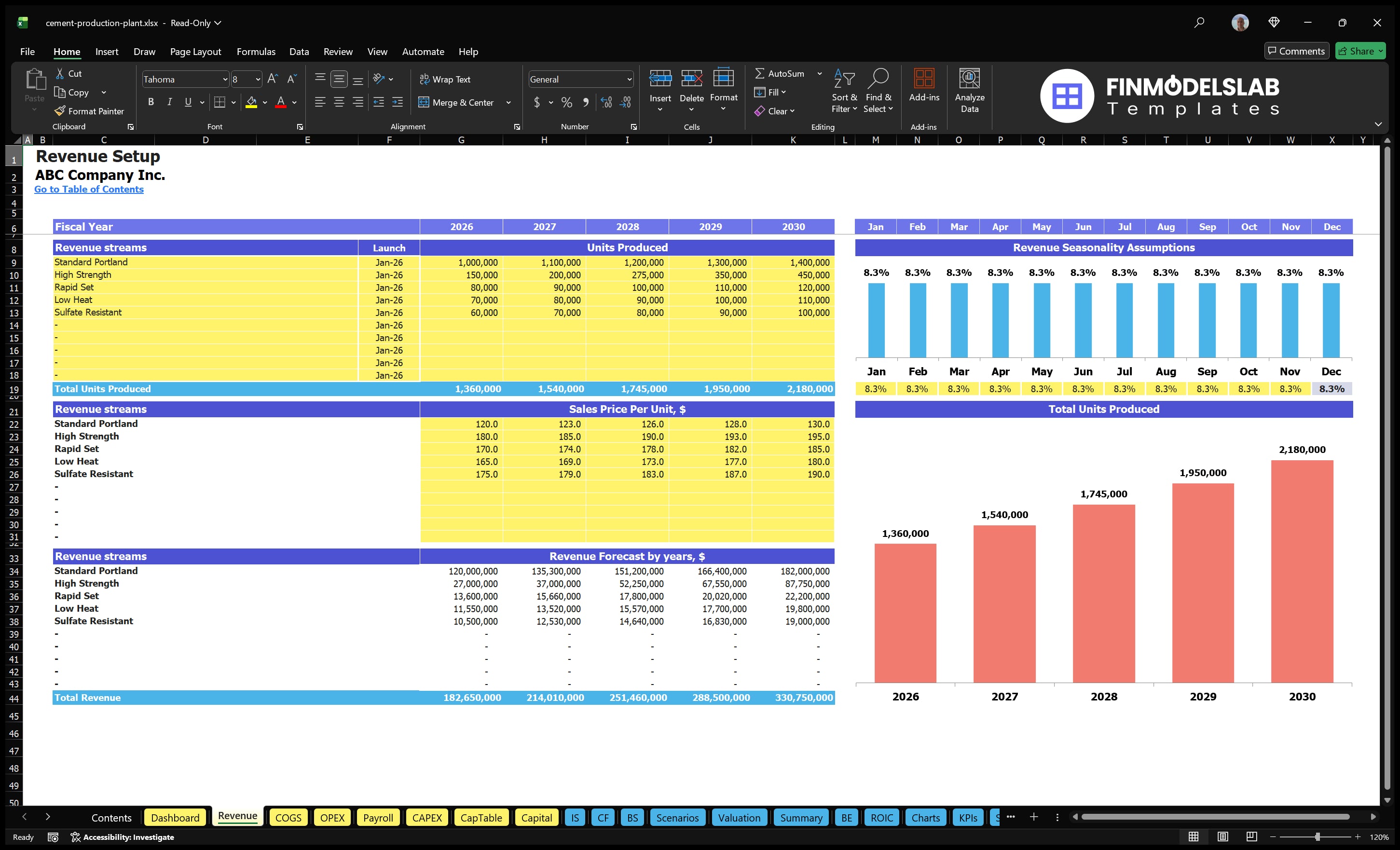 Manufacture of cement Worksheet with product lines, units, sales prices, monthly seasonality and forecast of five-year revenues