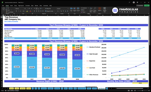 cement production plant financial model top revenue financialmodelslab