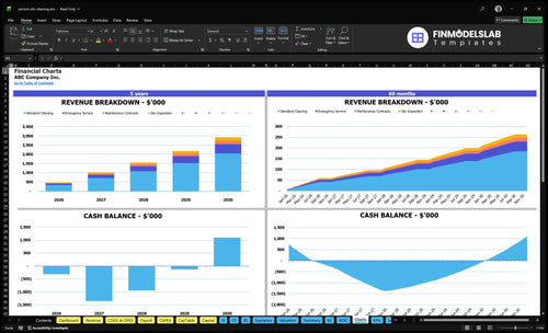 cement silo cleaning financial model charts financialmodelslab