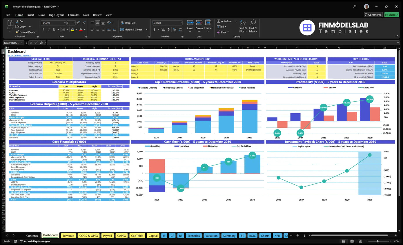 Dashboard of Silo cement cleaning services with configuration control, scenario results, revenue, profitability, cash flow and return charts