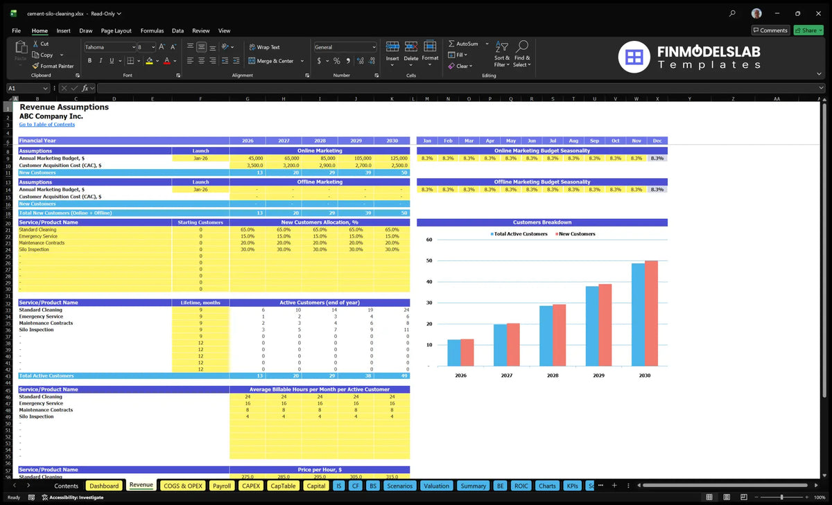Cement Silo Cleaning Service Revenue assumptions sheet with marketing, customer groups, billing hours and hourly prices