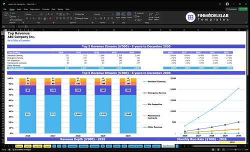 cement silo cleaning financial model top revenue financialmodelslab