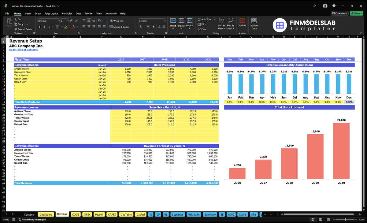 Cement Tile Manufacturing Revenue from product lines, start date, annual units, sales prices, seasonality and revenue forecasts