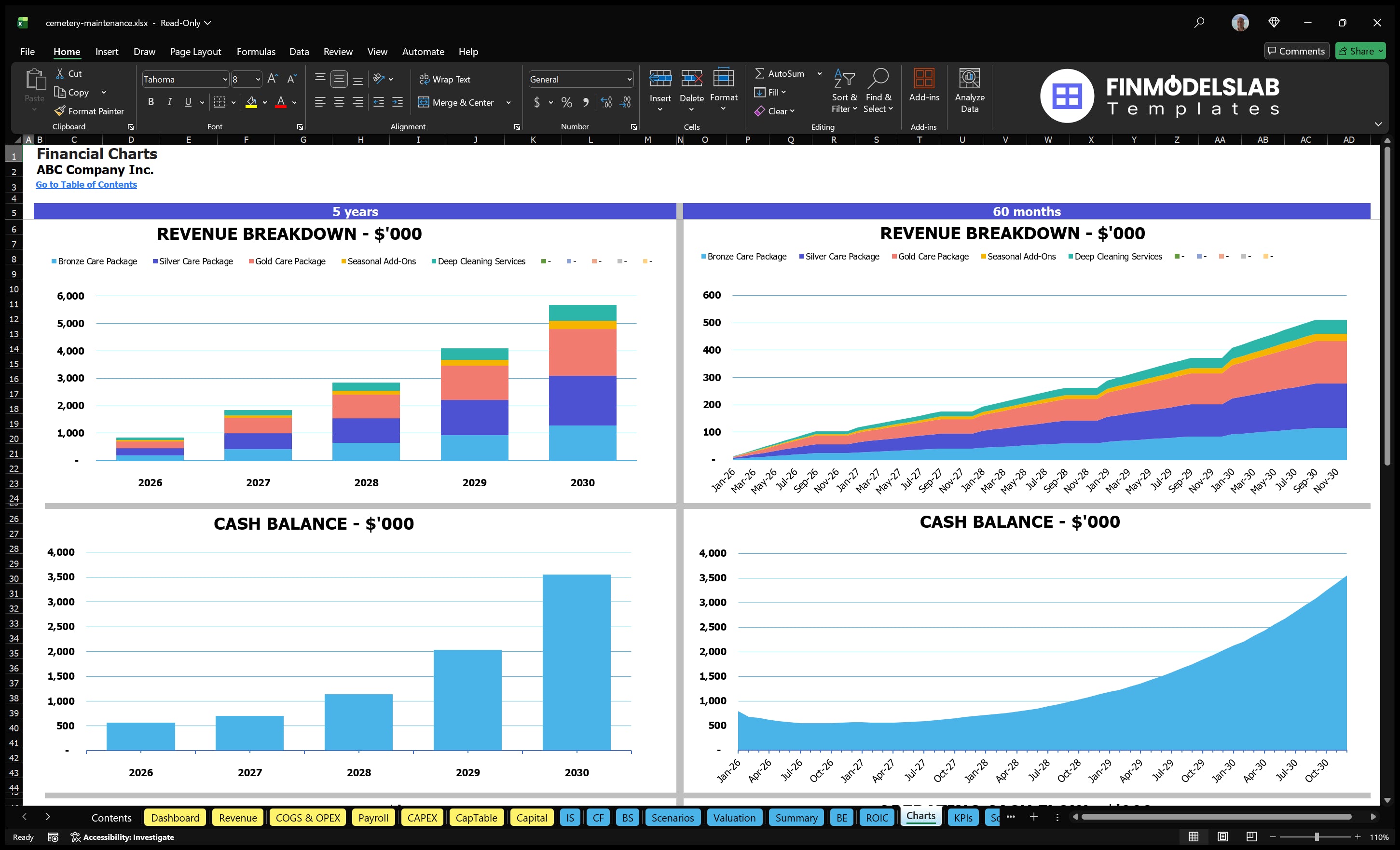 cemetery maintenance financial model charts financialmodelslab