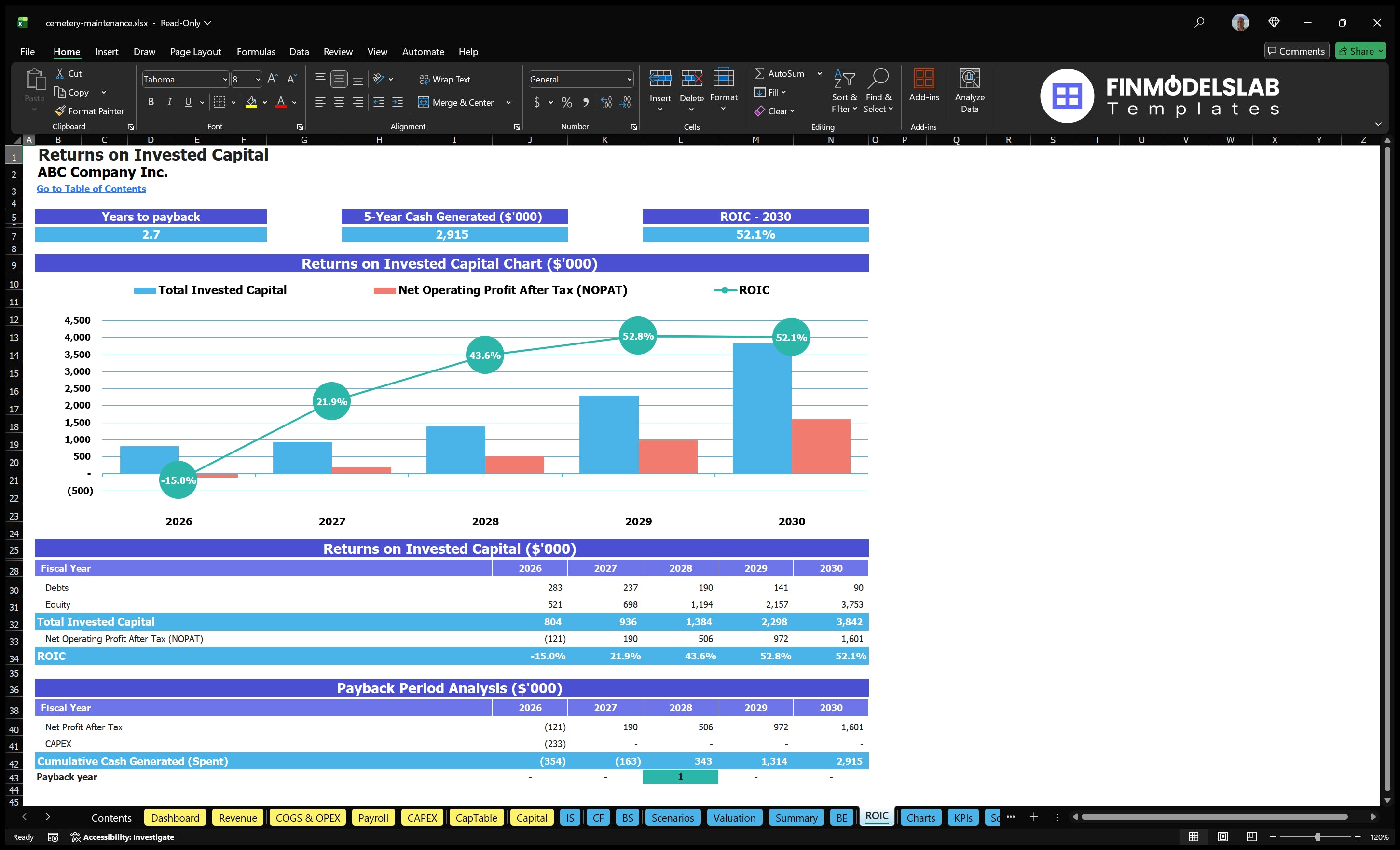 cemetery maintenance financial model roic financialmodelslab