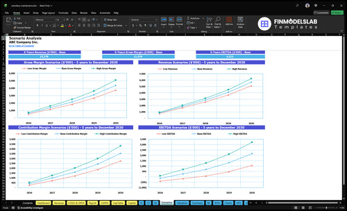 cemetery maintenance financial model scenarios financialmodelslab