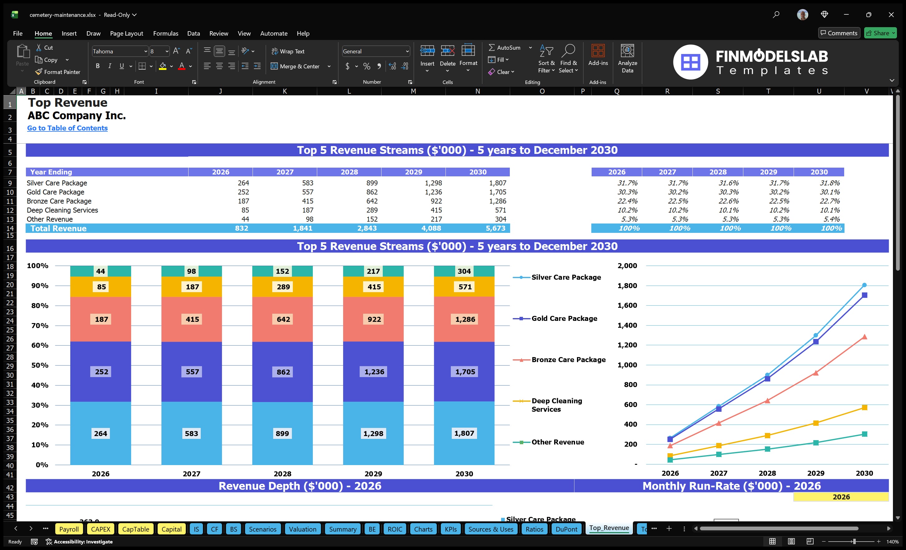 cemetery maintenance financial model top revenue financialmodelslab