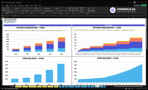 ceramic coating cars financial model charts financialmodelslab