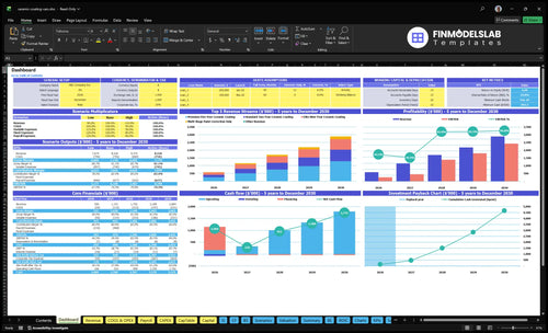 Ceramic Coating for Cars Service Financial Model dashboard summarizing key KPIs, runway and cash position with dynamic charts and investor-ready metrics to spot cash-flow blind spots and performance.