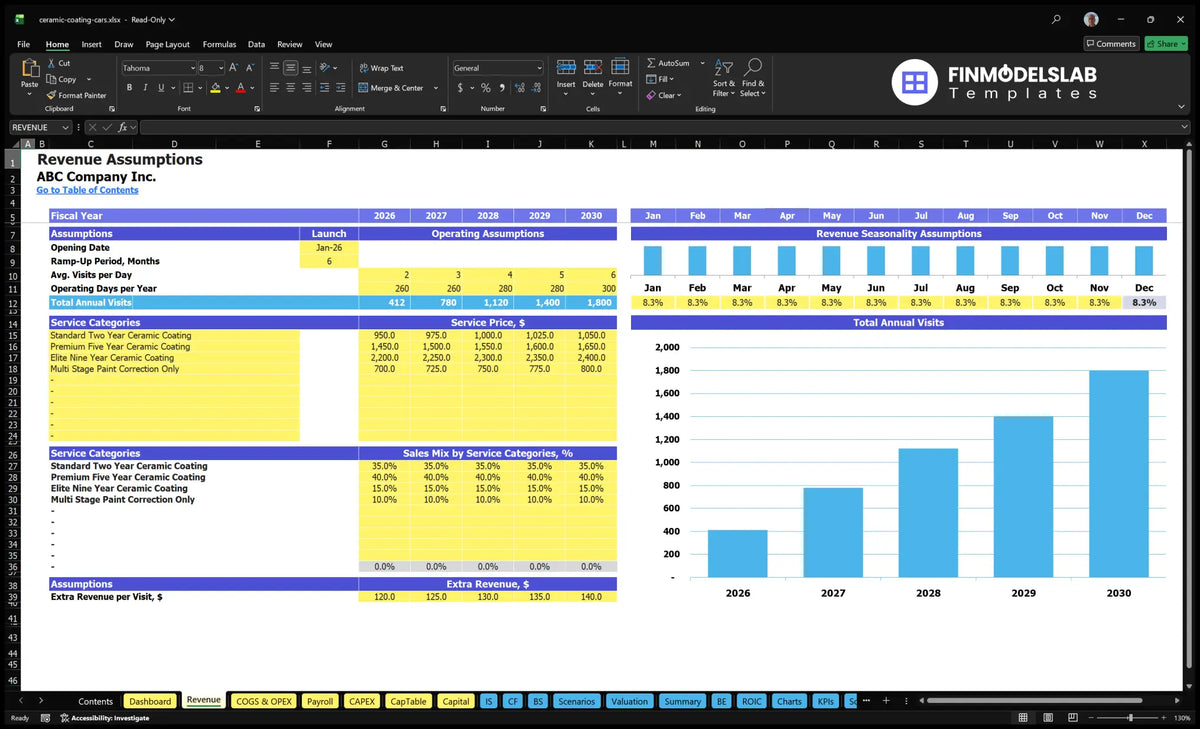 Worksheet revenue with start-up date, average visits, business days, seasonality, service prices, sales mix and additional revenue