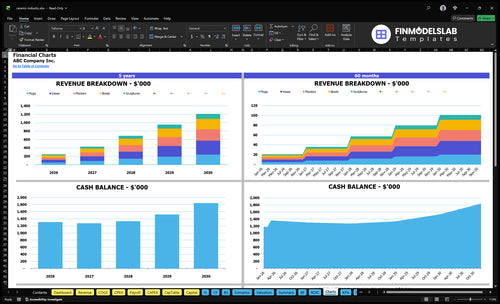 ceramic industry financial model charts financialmodelslab