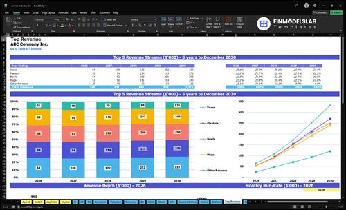ceramic industry financial model top revenue financialmodelslab