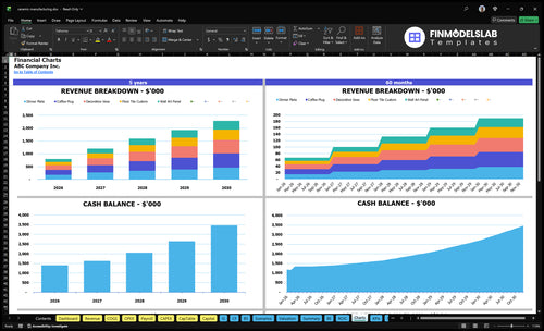 ceramic manufacturing financial model charts financialmodelslab