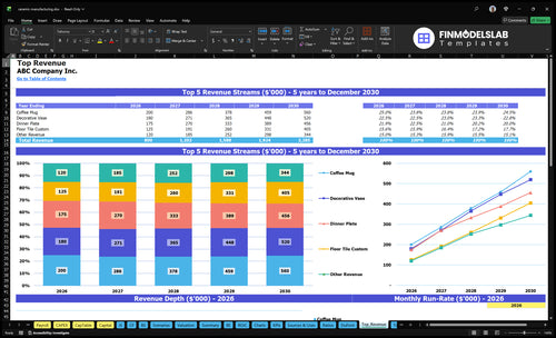 ceramic manufacturing financial model top revenue financialmodelslab