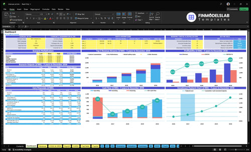chainsaw art financial model dashboard financialmodelslab
