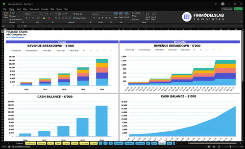 chamomile drink financial model charts financialmodelslab