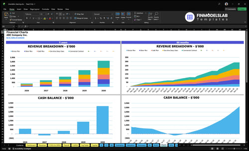 chandelier cleaning financial model charts financialmodelslab